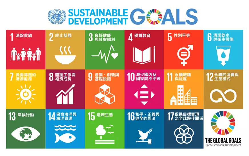 聯合國永續發展目標 SDGs 共17項圖標，以中文呈現。
