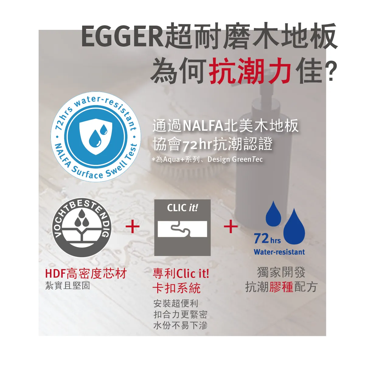 EGGER 超耐磨木地板通過 NALFA 72 小時防潮認證，結合 HDF 高密度芯材與 Clic 強化卡扣防水效能。