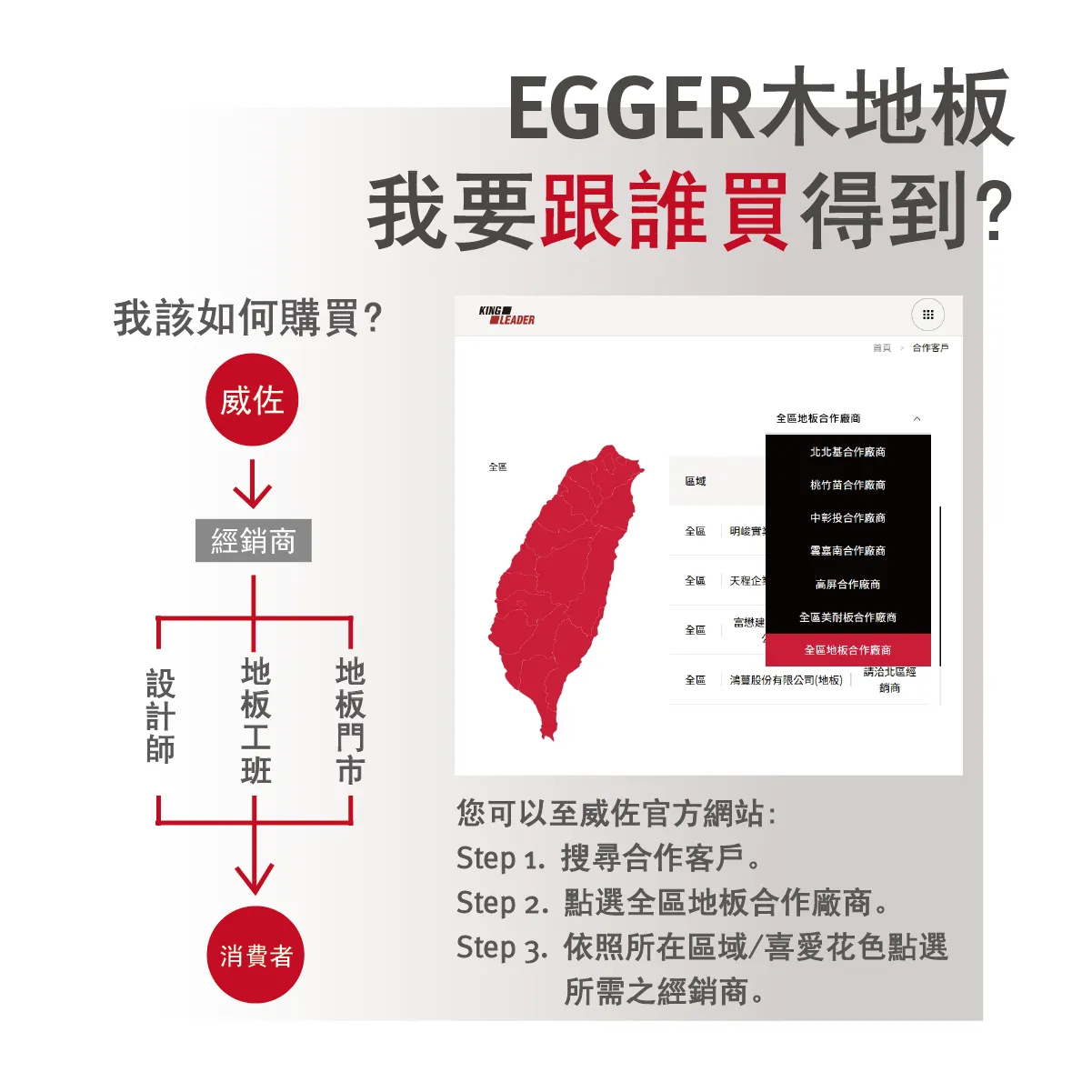 EGGER 木地板購買流程說明，建議消費者透過授權經銷商或設計師取得正品保障。