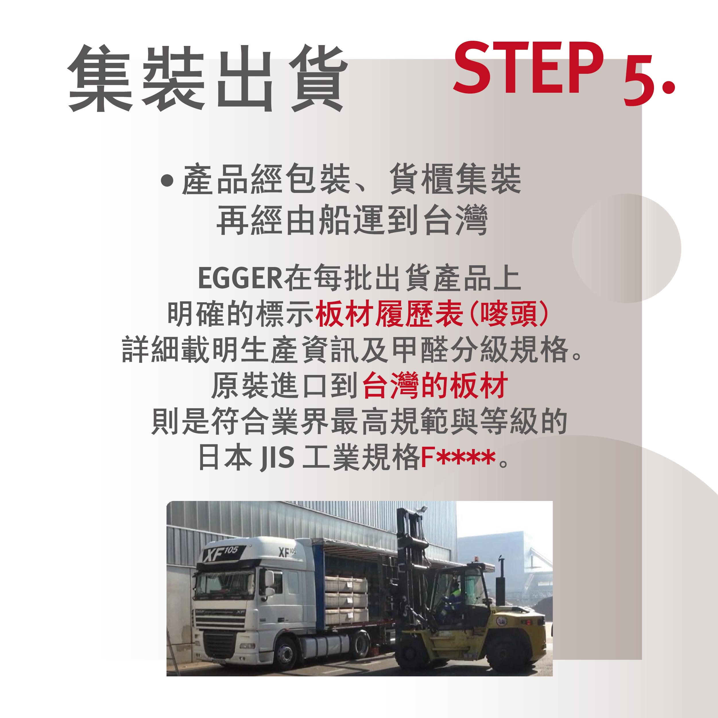 EGGER 塑合板製程 Step 5：產品集裝與出貨流程圖，介紹出貨標籤包含板材履歷與品質資訊，產品經由集裝後出口至台灣，符合日本 JIS 標準